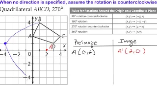 Geometry - Drawing Rotations on a Coordinate Plane