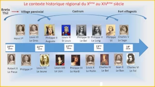 Trombinoscope  des rois de France du Xème au XIVème siècle