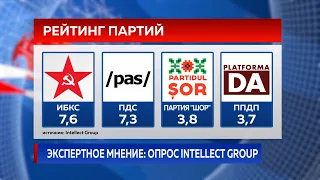 Экспертное мнение: опрос Intellect Group