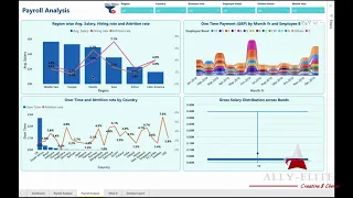 Analyzing Employee Performance Using Power BI