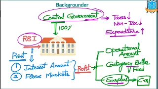 Telugu (15-8-2020) Current Affairs The Hindu News Analysis || Mana Laex Mana Kosam