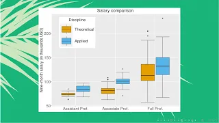 How to draw nested categorical boxplots in R using ggplot2? | Salaries | StatswithR | Arnab Hazra