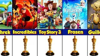 List Of All Best Animated Feature Academy Award Winners