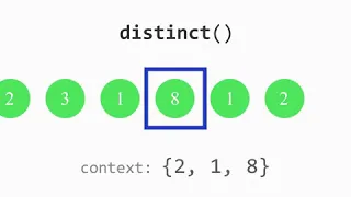 Distinct - Stream API java