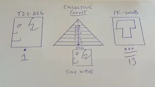 Keeping Collective & Personal Count of the Mayan Tzolkin Calendar