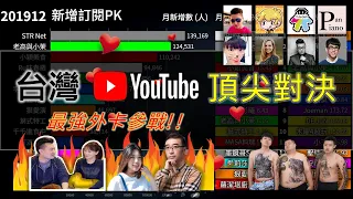 哪個YouTube頻道在台灣最受歡迎？哪些youtuber還在瘋狂成長? 每月新增訂閱人數PK, 外卡參戰 ft. 老高, 李永樂老師, 小穎美食 | 201811月-202010月