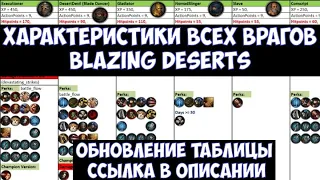 ⚔️Battle Brothers: BD🔊 Характеристики всех врагов обновления Blazing Deserts. Ссылка в описании.