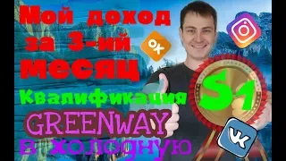 Мой доход за 3-ий месяц, Greenway в холодную, Гринвей, Гринвэй, Сетевой бизнес, Сетевой маркетинг