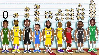 The Best NBA Player at Every Ring Total (NBA GOAT Comparison Animation)