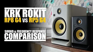 KRK Rokit 8 RP8G4  vs  KRK Rokit 5 RP5G4  ||  Sound & Frequency Response Comparison