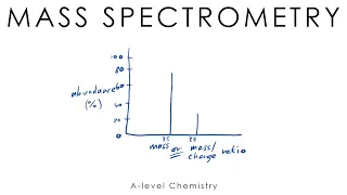 Mass Spectrometry & Fragmentation - A-level Chemistry