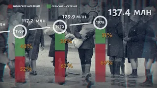 Население России: вчера, сегодня, завтра