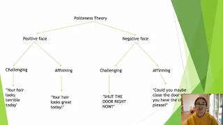 Politeness theory & Face needs (VCE English Language)