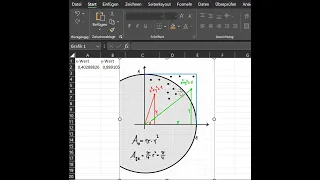 Mit Excel einen Näherungswert von Pi bestimmen