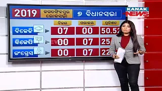 Who Is Favorite To Win Jagatsinghpur Assembly Constituency? | 2019 Assembly Result