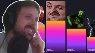 Forsen checks Twitch Recap 2023