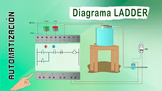 BASIC AUTOMATION EXAMPLE | LADDER AND PLC DIAGRAM