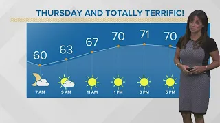 More sunshine on the way: Cleveland weather forecast for September 15, 2022