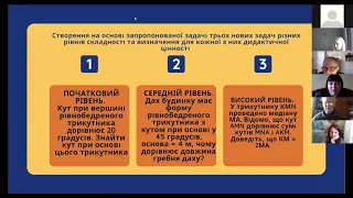 Савіцька Ірина Методичний практикум Математика 2021