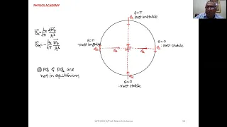 A small magnetised needle P placed at a point O. The arrow shows the direction of its magnetic momen