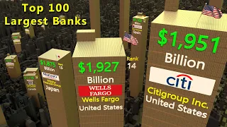 Top 100 largest banks by total assets | Flags and Country ranked by Largest bank |