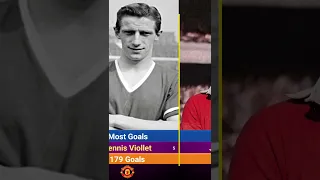 Top 10 Goal scorers Man United of All Time / Top 10 goal scorers in History