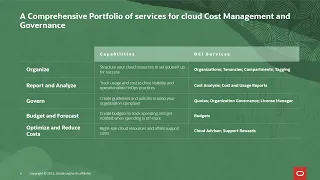 OCI Cost Management and Governance services Overview