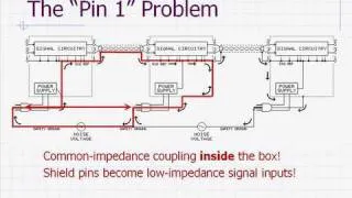 AES Tutorial: Design of High-Performance Balanced Audio Interfaces by Bill Whitlock