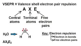 Chemistry - Molecular Structure (2.5 of 59) VSEPR Notation (Watch this version instead)