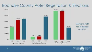 Roanoke County Board of Supervisors Meeting on May 24, 2022 at 3:00pm