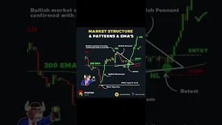 Market Structure