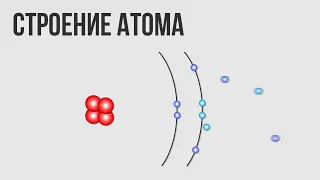 Строение атома и электронные орбитали