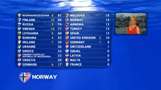 Full voting of ESC 2006(No commentary)