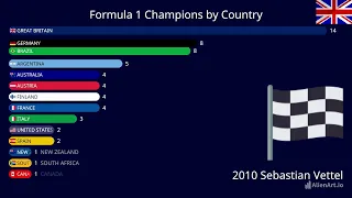 Formula 1: Drivers' Championship by Country