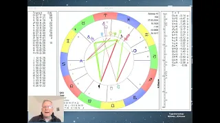 Monatshoroskop April 2024 - Mega-faszinierende Konstellationen