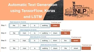 NLP Tutorial 11 - Automatic Text Generation using TensorFlow, Keras and LSTM
