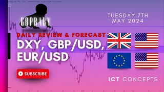 Forex Analysis & Forecast | GBP/USD, EUR/USD | 07.05.24