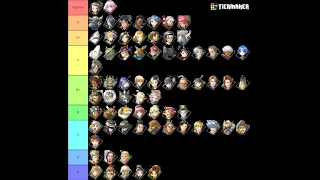 Updating My Tier List With Character Suggestions