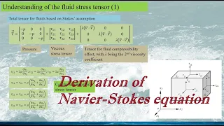 [Fluid Dynamics: Equation] Derivation of the Navier-Stokes equation