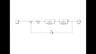 ТАУ. Matlab/Simulink - моделирование передаточной функции с обратной связью, снятие характеристик