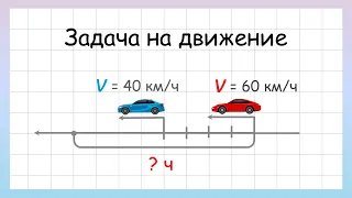 Задача на движение в одном направлении