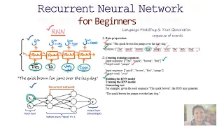 Recurrent Neural Network & LSTM for Beginners Part 1