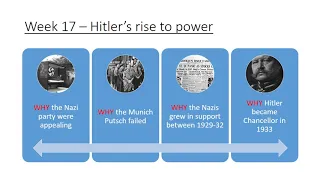 16  Hitler's Rise to power 1919- 33