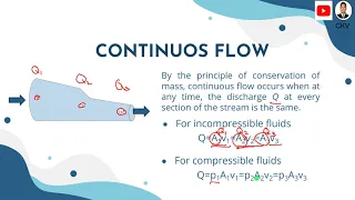 Fundamentals of Fluid Flow Part 1