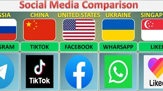 Social Media From Different Countries