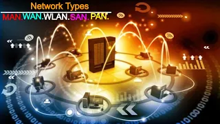 Computer Networks | network basics | computer networking | wlan Wan Man Pan San | Networking