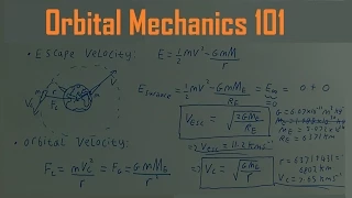 Orbital Mechanics 101