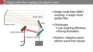 QCrypt 2021: MDI-QKD with 19.2 km free-space channel