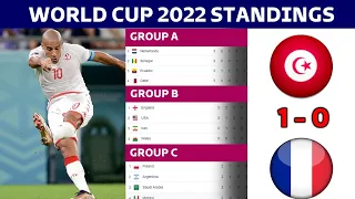 FIFA World Cup 2022 Points Table - LAST UPDATE | Round of 16 Teams | World Cup Qatar 2022 Table