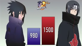 SASUKE VS ITACHI POWER LEVELS COMPARISON - Naruto Power Levels - Boruto Power Levels